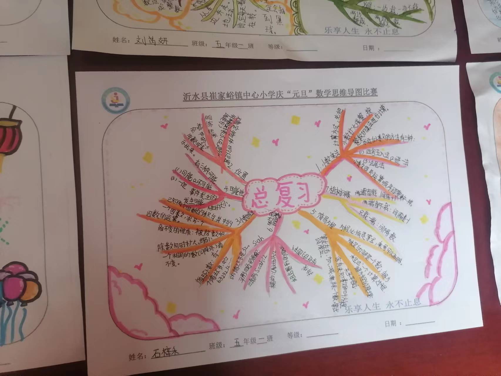 漫溯——崔家峪镇中心小学举行手绘思维导图竞赛活动_数学_知识_发展