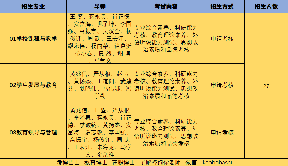 教育博士2024年杭州師範大學教育領導與管理考博解析,錄取人數,參考書