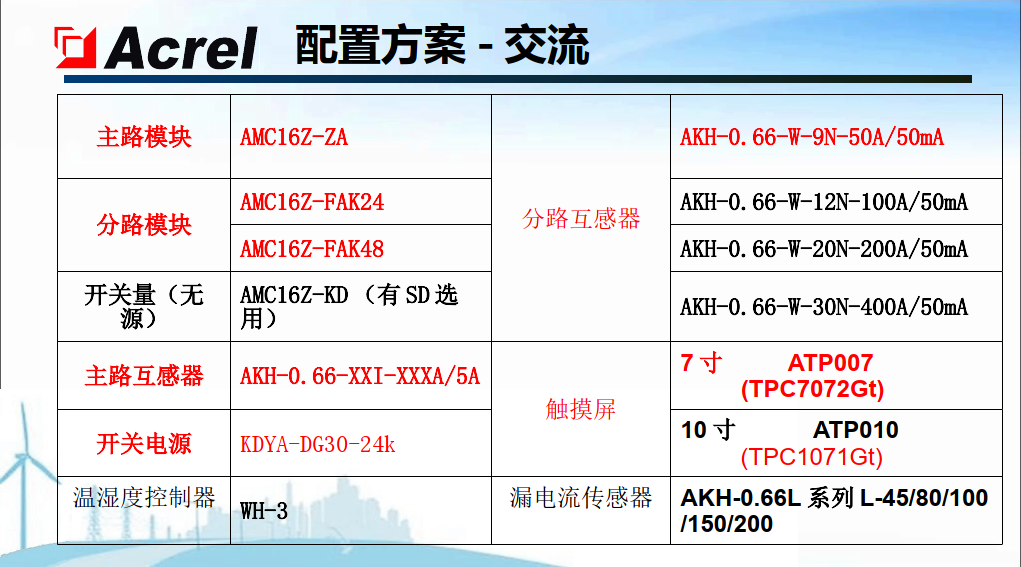 數據中心精密列頭櫃簡介(附下載)_迴路_報告_測量