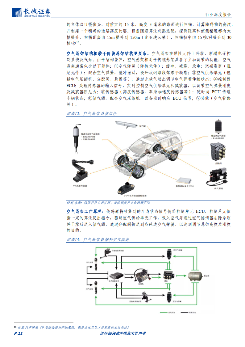 汽車空氣懸架行業深度報告:電動智能帶來絕佳適配性()