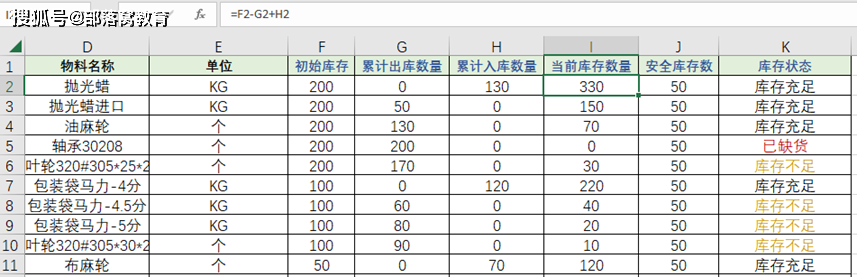 庫存狀態包括庫存充足,庫存不足,已缺貨三種,可以使用if函數判斷,公式