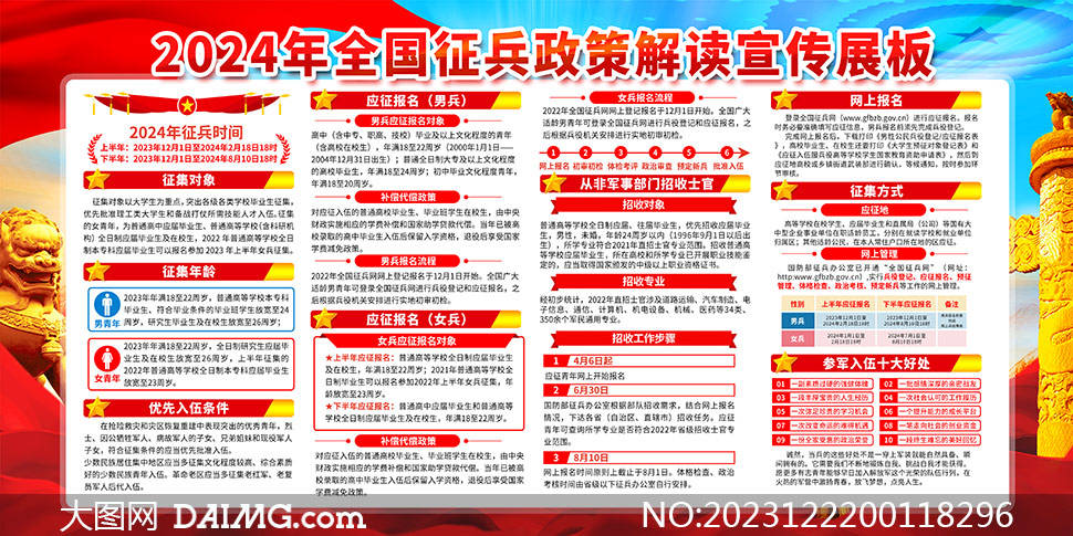 2024年全国征兵政策解读展板宣传图_素材_编号_大图