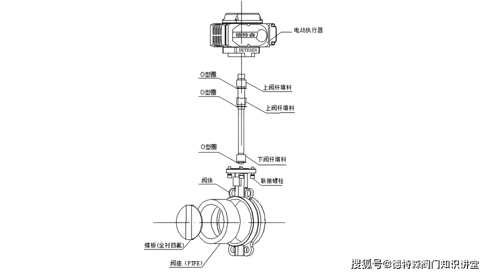 电动蝶阀图例图片