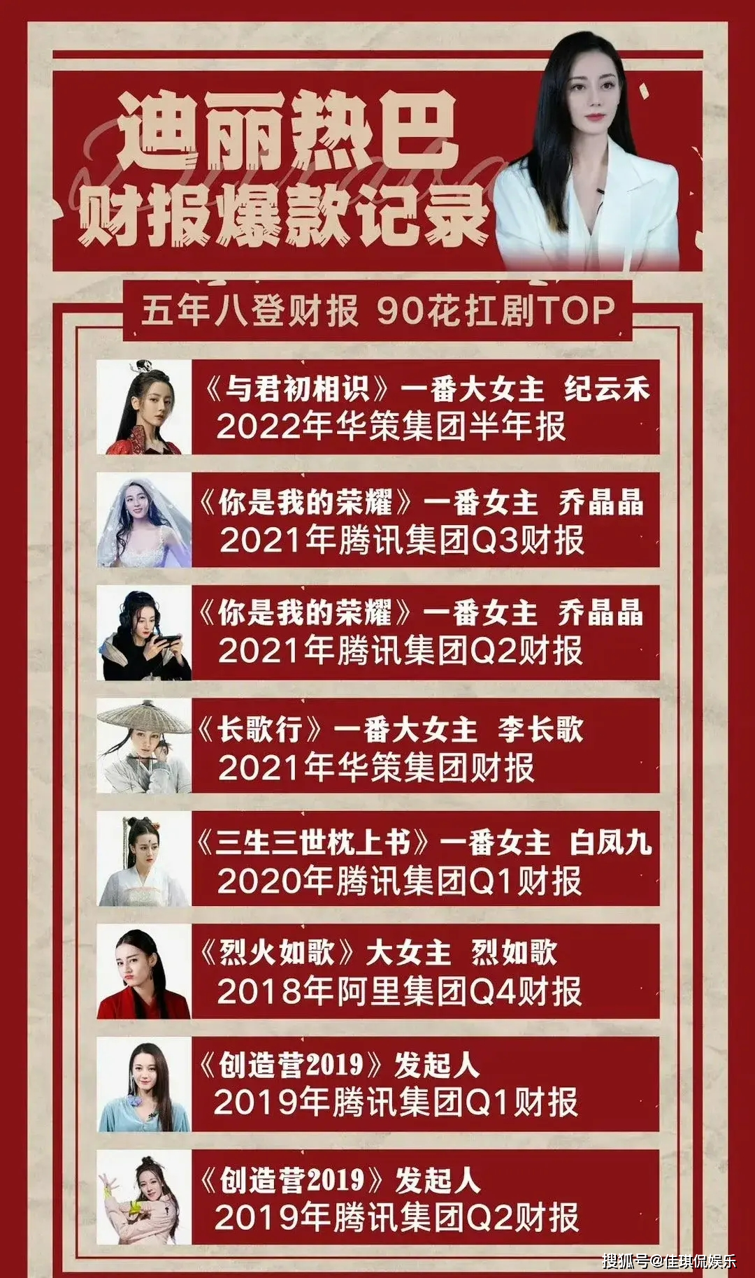 迪丽热巴官宣微博之夜,15秒内铁粉数刷新女艺人纪录,碾压杨紫_时间