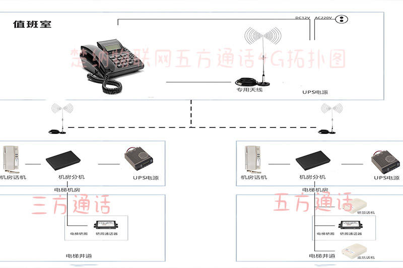 日立电梯五方通话图纸图片