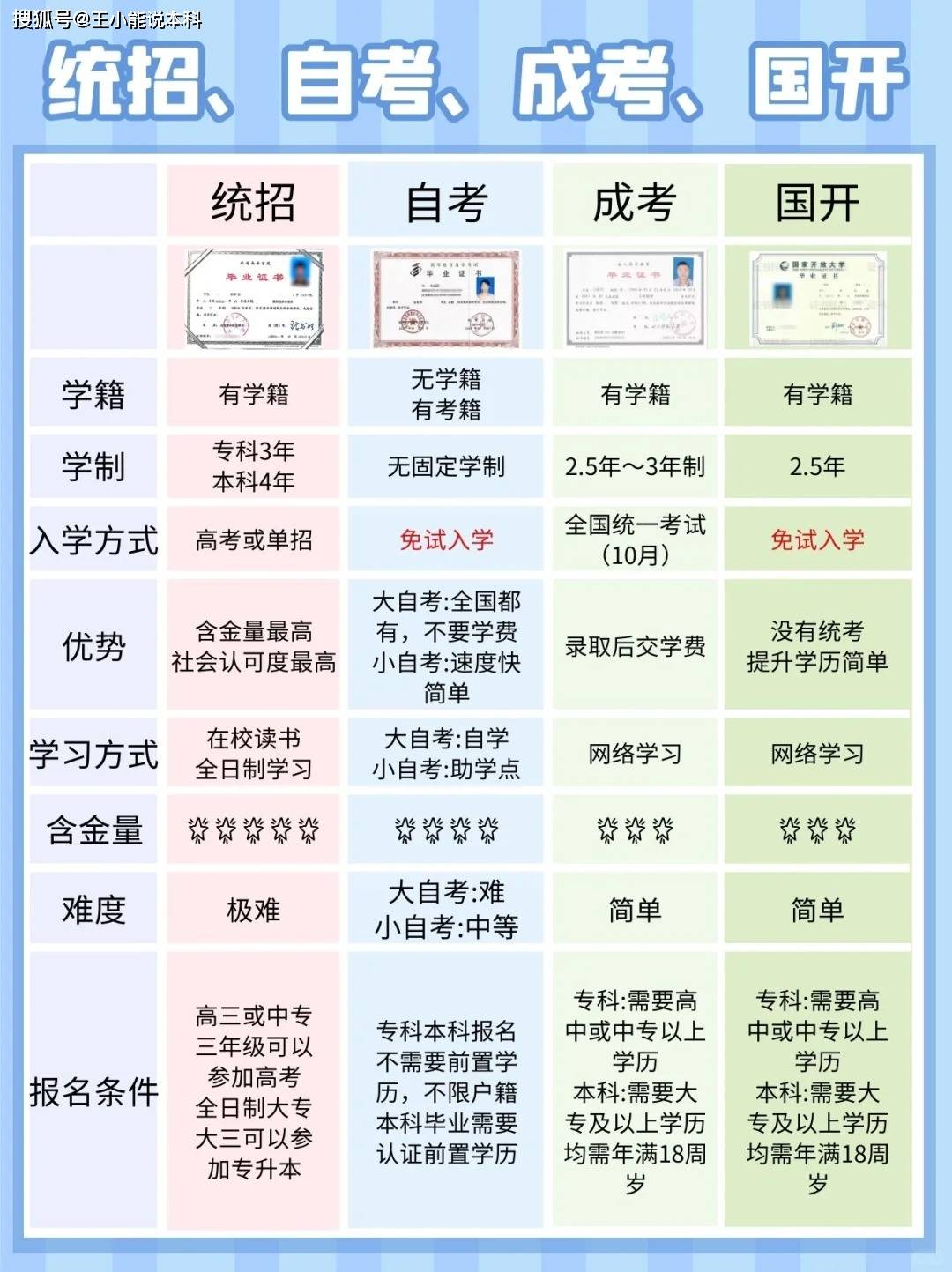 自考考60分才及格吗？山东各学校学位要求？