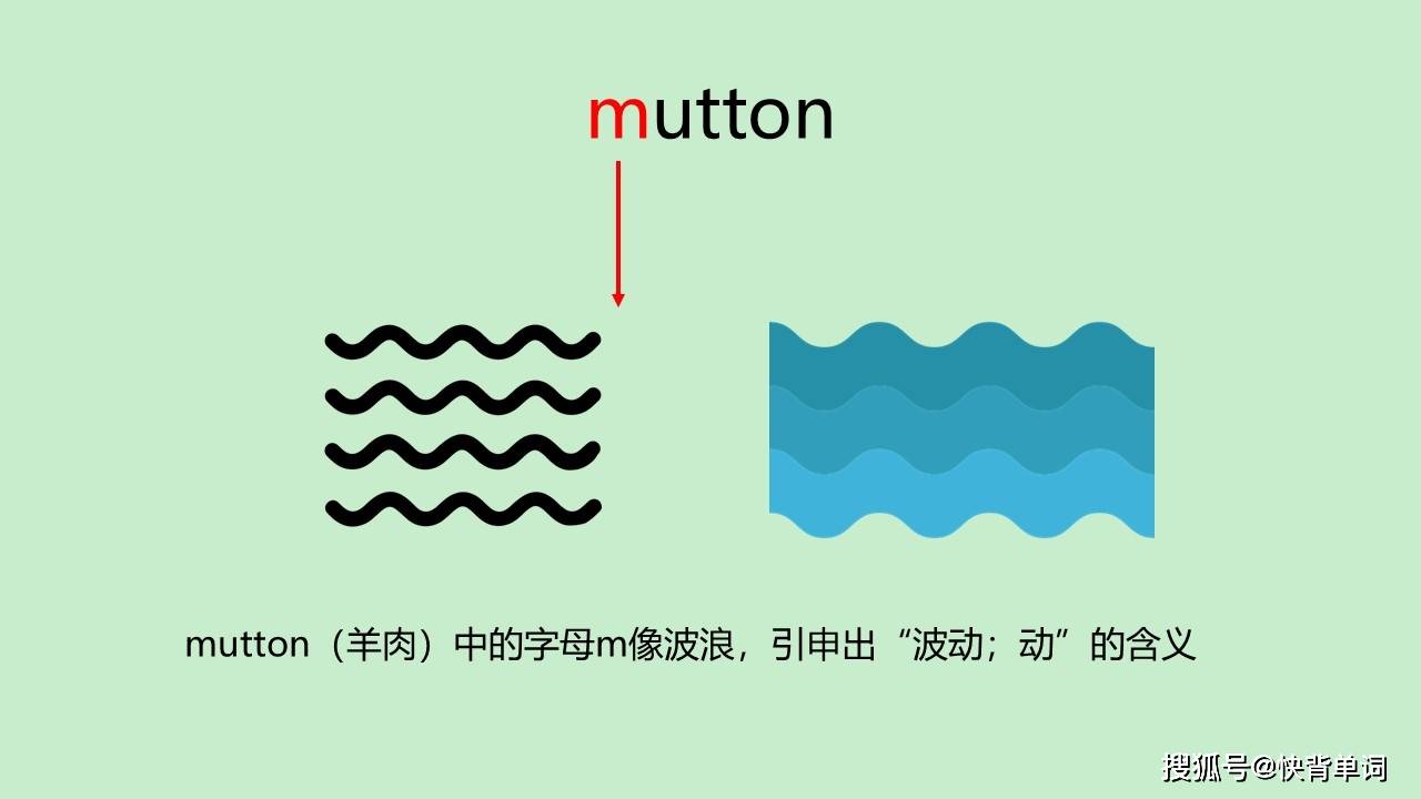 button的发音_button读音_button是什么意思？怎么读