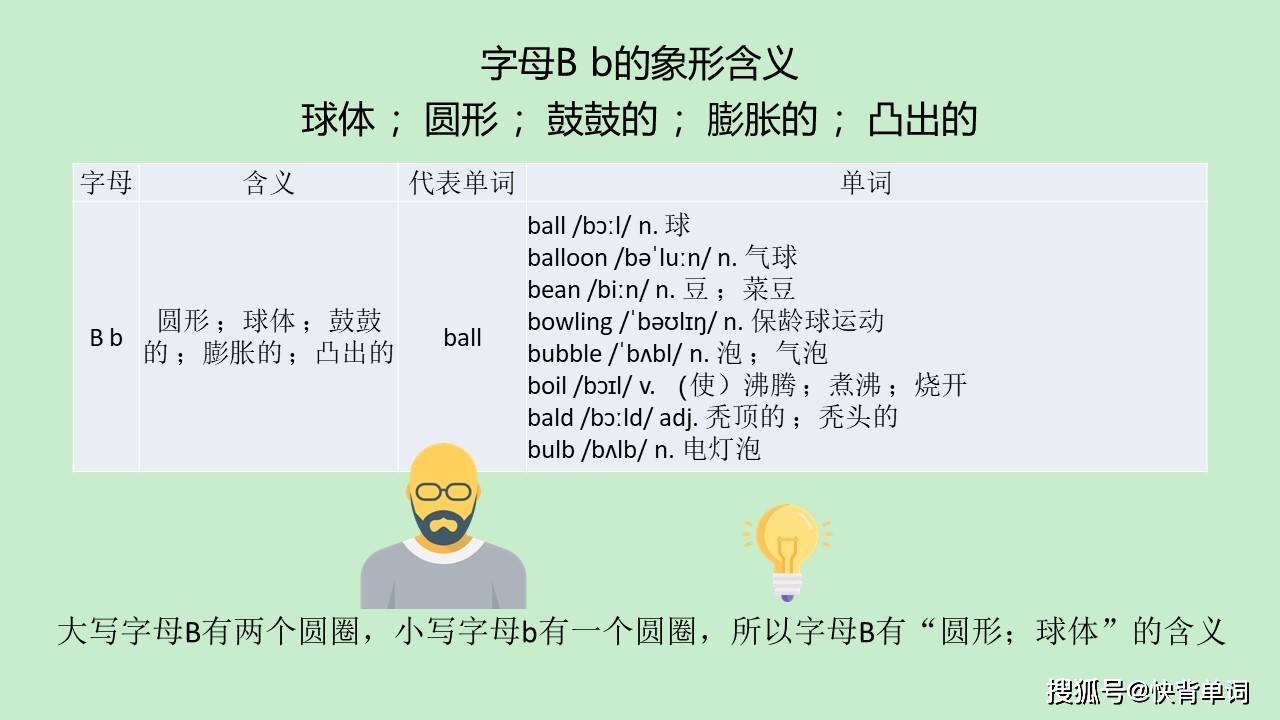 button是什么意思？怎么读_button读音_button的发音