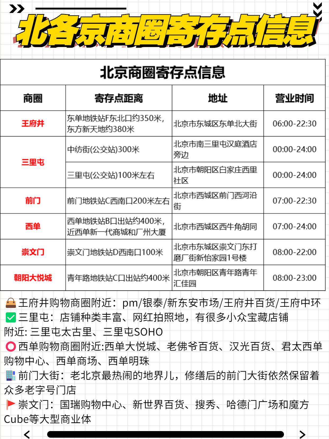 北京行李寄存指南攻略~熬夜整理!北京最全的行李寄存!