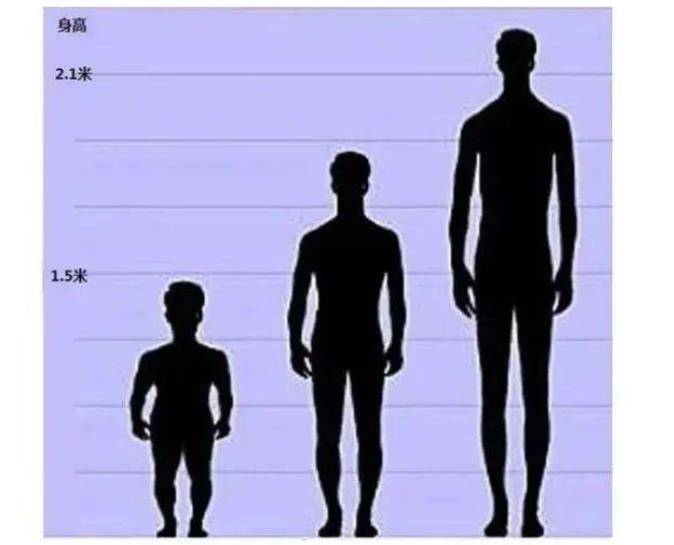 世界上罕见患者,得过侏儒症又患巨人症,身高变化令人吃惊_亚当·雷纳