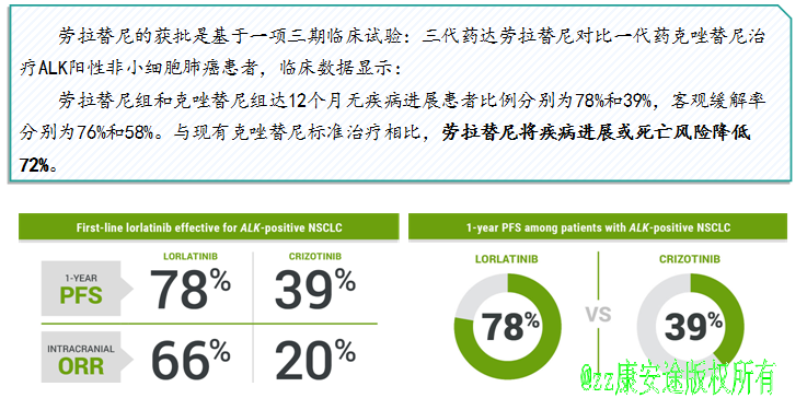 勞拉替尼知識小百科_治療_陽性_mg