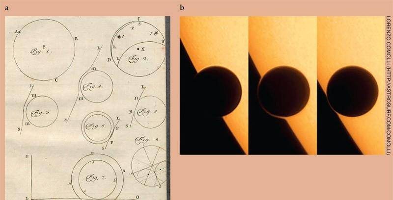羅蒙諾索夫關於 1761 年金星太陽凌日的報告包含描繪光環或光球的