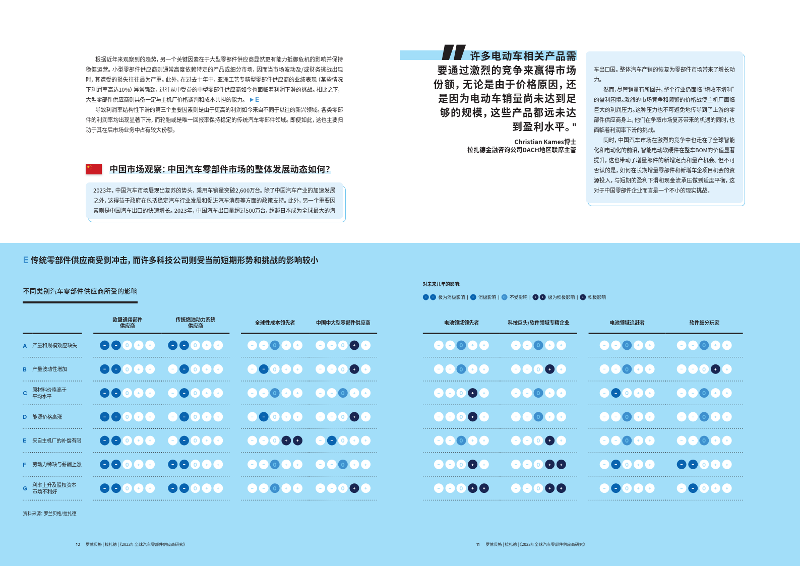 2023年全球汽車零部件供應商研究報告-困境求變破局謀