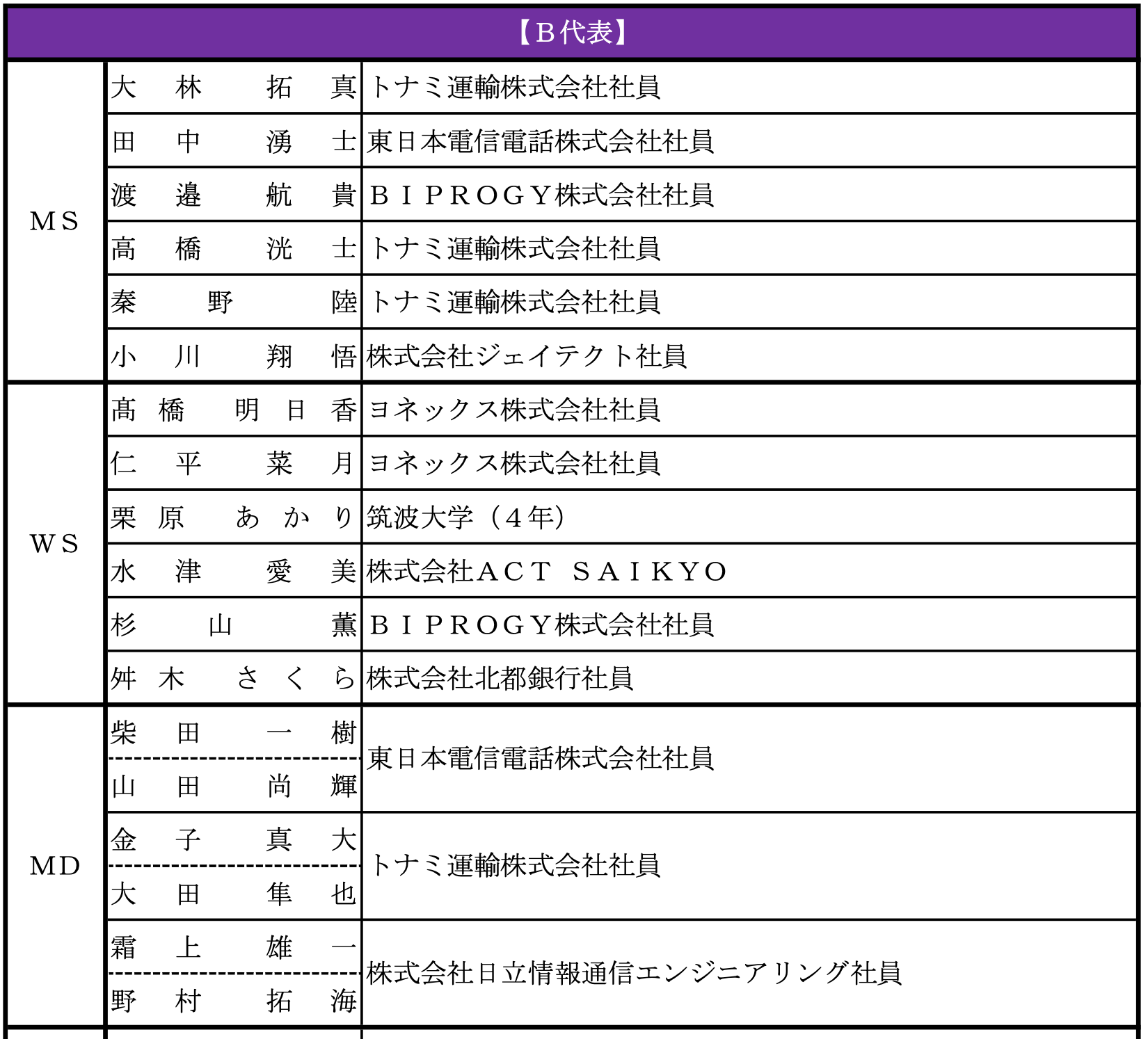 2024年日本国家队名单 宫崎友花入选a队