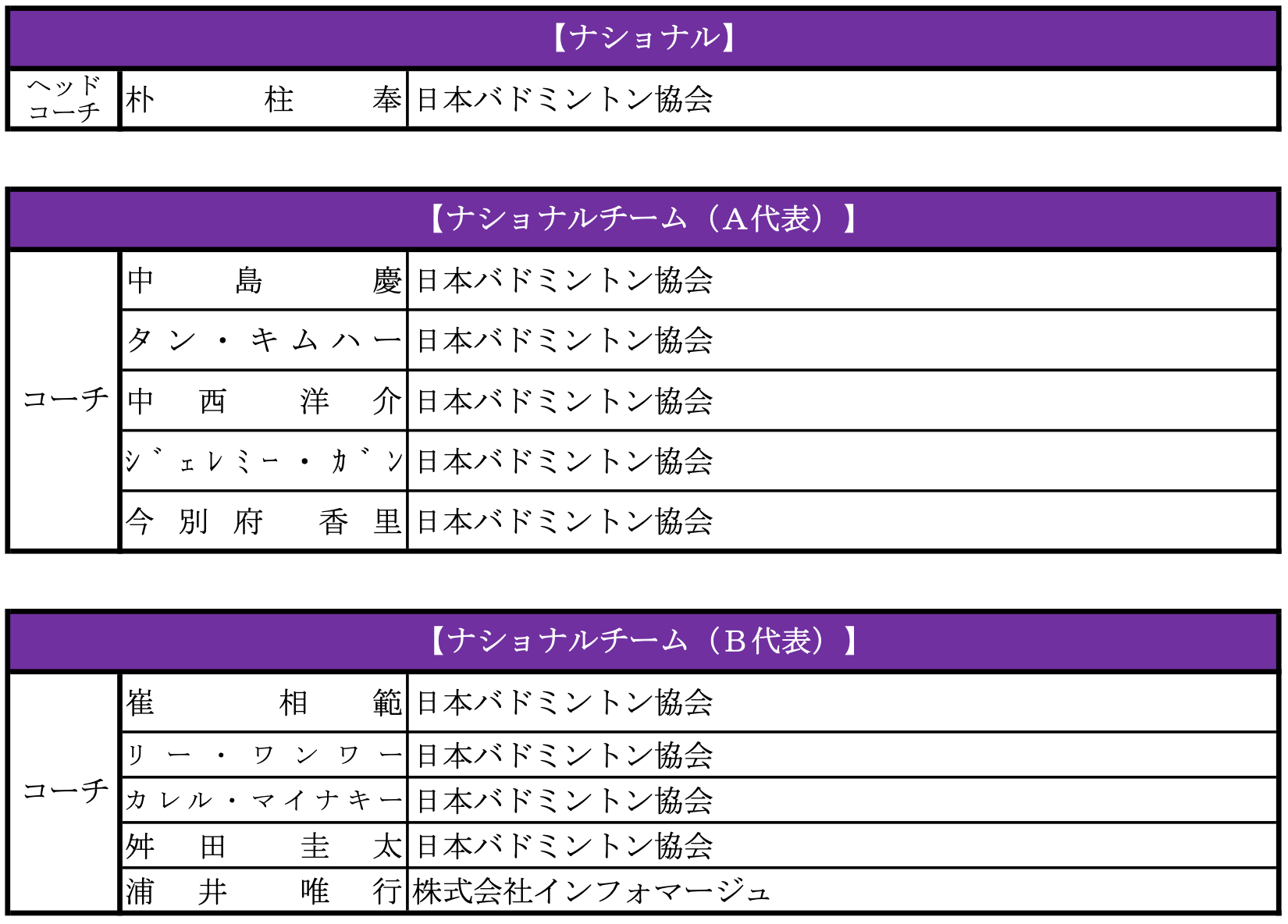 日本2024国家队名单公布 宫崎友花入选a队