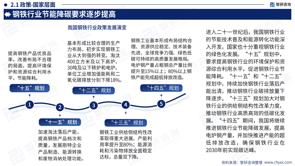 2023年中国绿色钢铁产业现状及发展趋势研究报告(附下载)