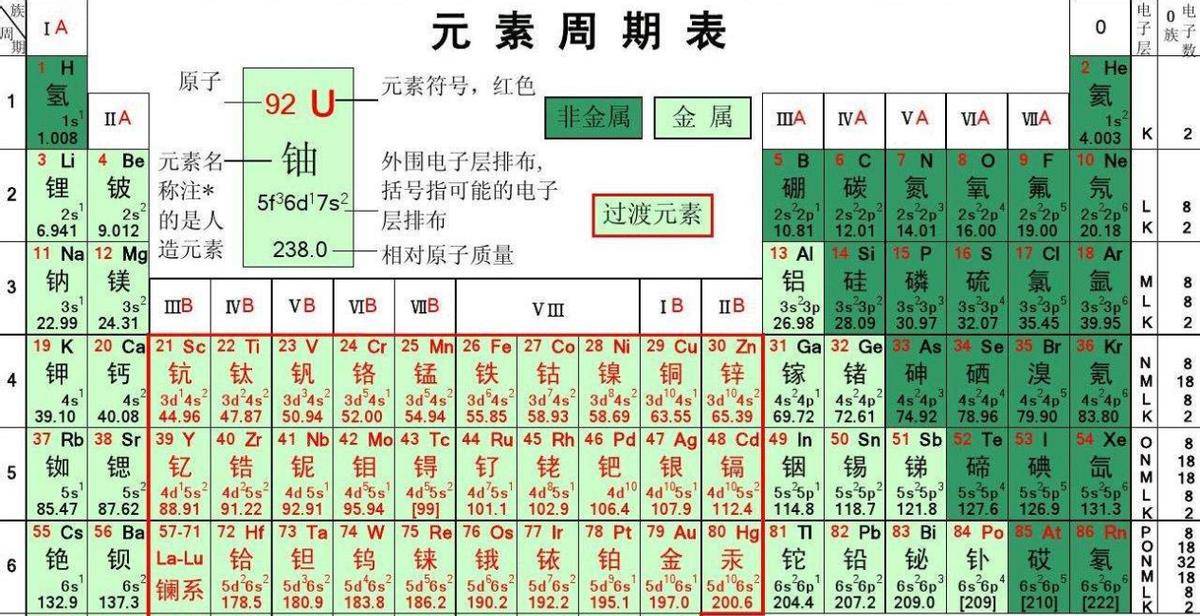明朝皇子的名字拼在一起,组成了一张化学元素周期表_朱元璋_后世_辈分