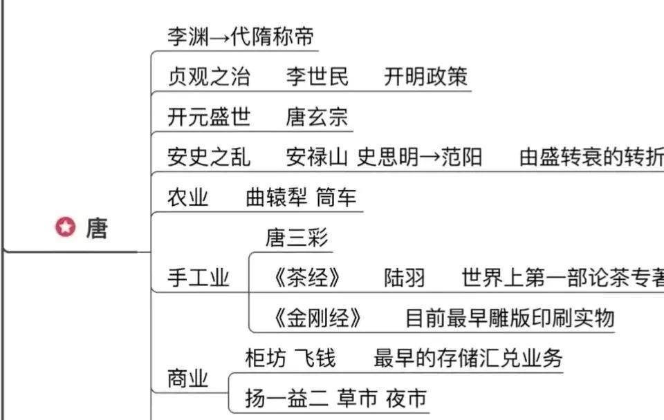 听《中国通史》语音版,知道王朝宦官何以借势用势,权倾一方_制度_古代