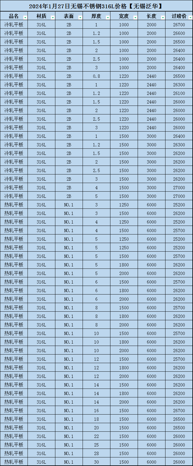 今日304不锈钢价格表及本周伦镍走势_拉丝_收盘价_总体