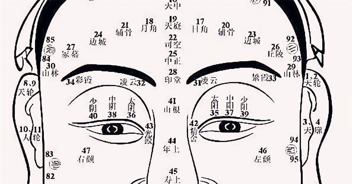 俗语:未言舐唇势必妖,面目雌雄不可交,面目雌雄指啥,有何道理_面相