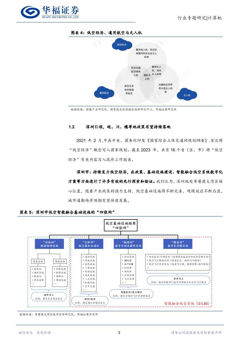 計算機行業:低空經濟啟航,數字基建先行(附下載)_產業