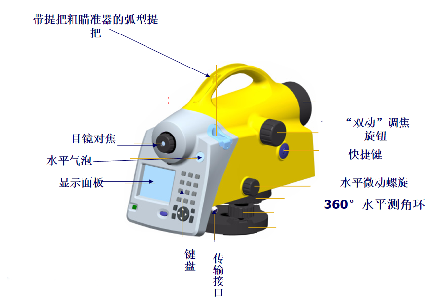 水准仪各部位名称图解图片