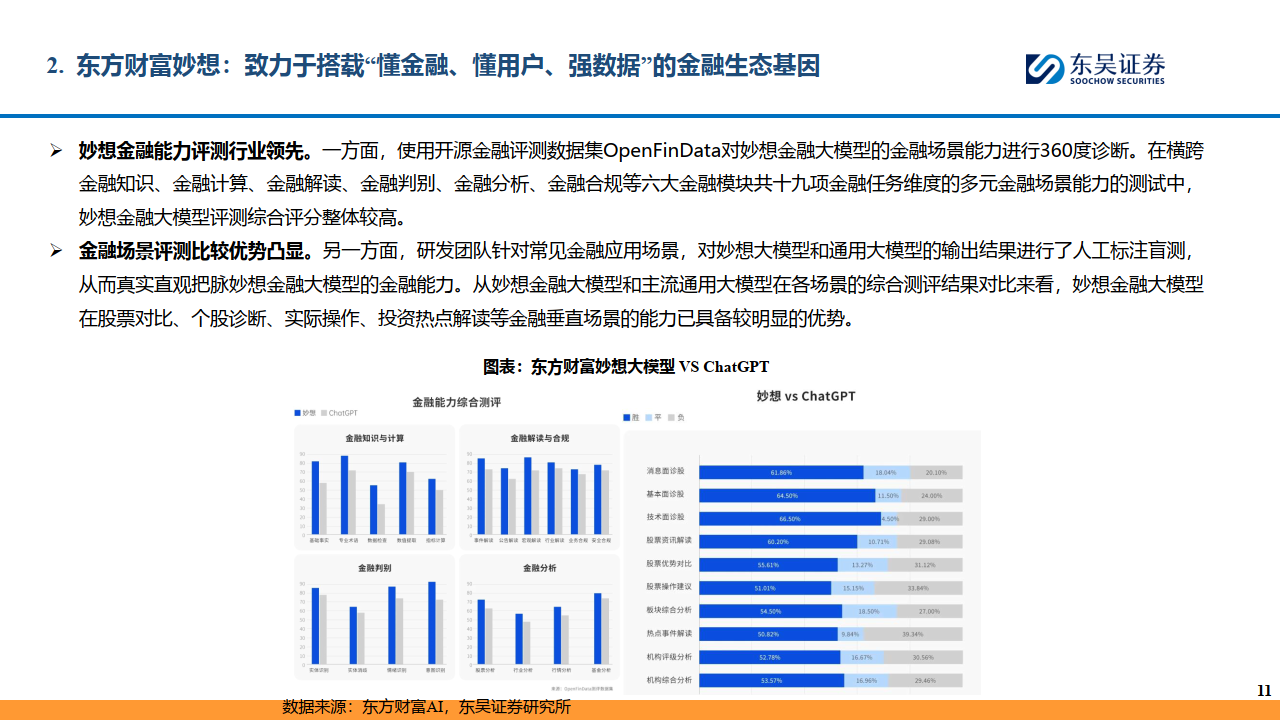 【ai金融新紀元】系列報告(一):金融垂類大模型試用()