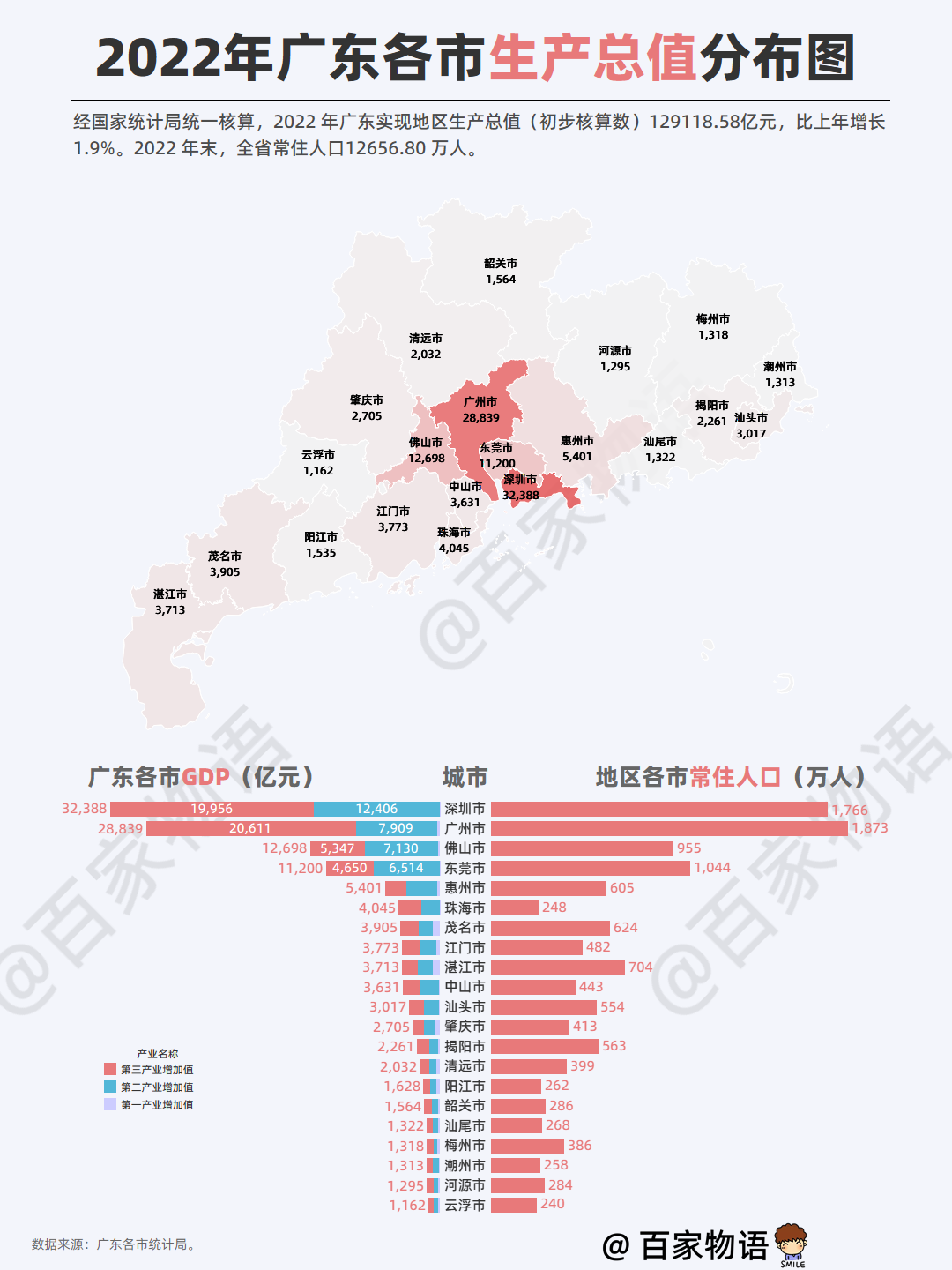 广东省经济总量排名_2023年广东GDP十强!深圳稳居首位,江门破4000已,茂名领先中山