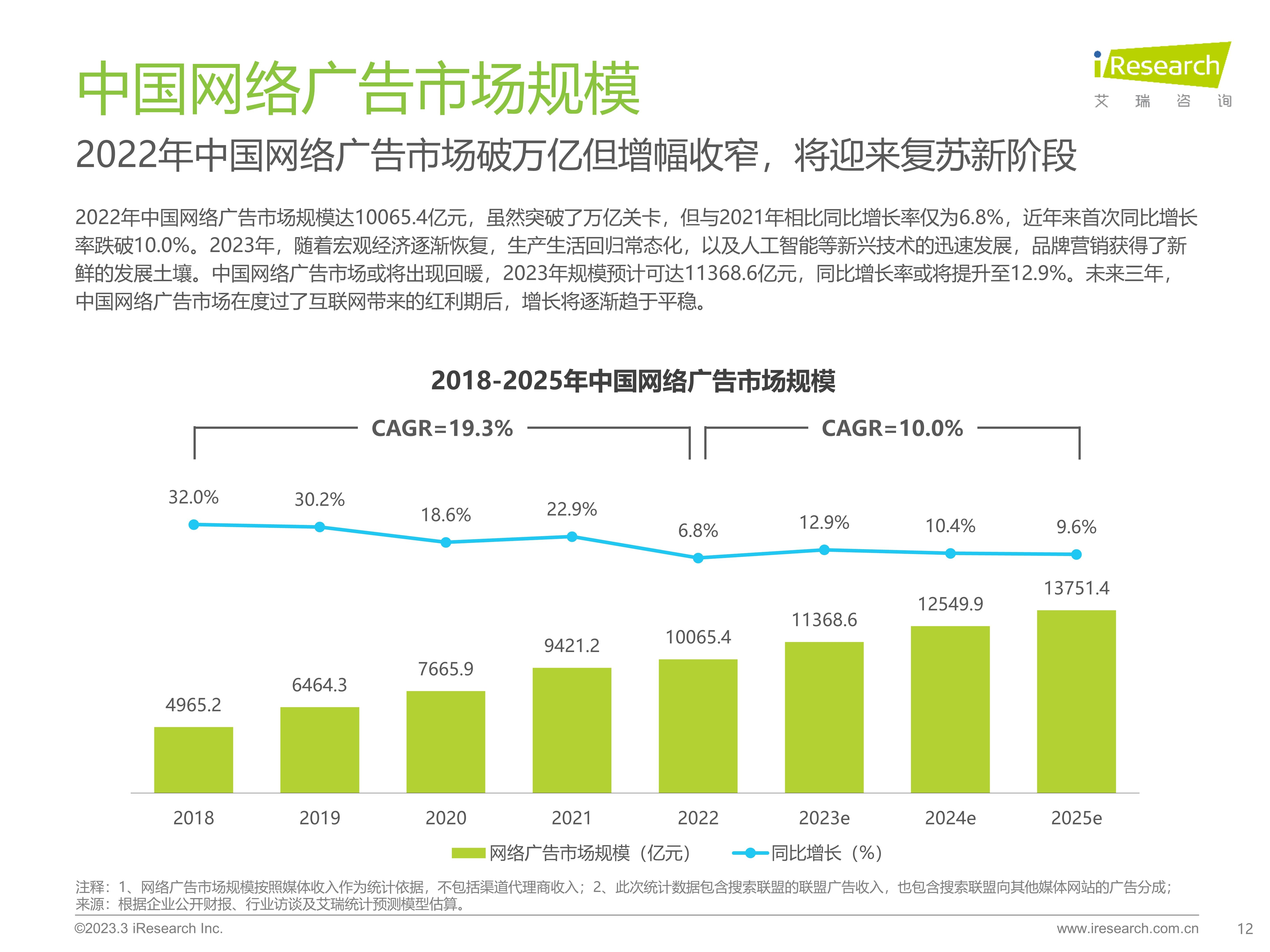 2023年中國網絡廣告市場研究——垂直行業廣告主投放