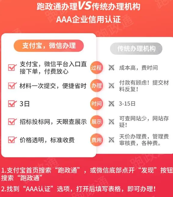 在查詢企業銀行信用等級時,企業需要提供相關的營業執照,組織機構代碼