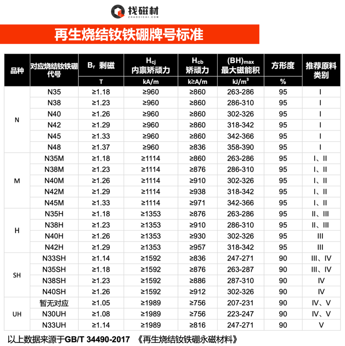 废料与再生钕铁硼磁钢