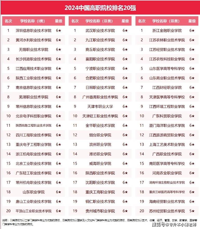 2024中國大學,民辦,高職院校排名前30強_職業_技術