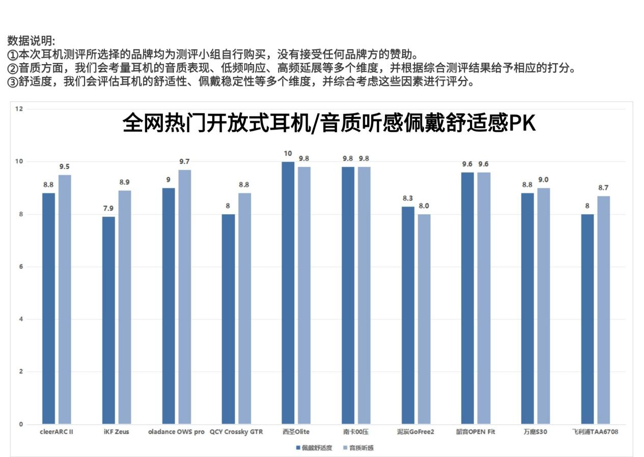 平价好用的开放式蓝牙耳机,开放式耳机推荐榜