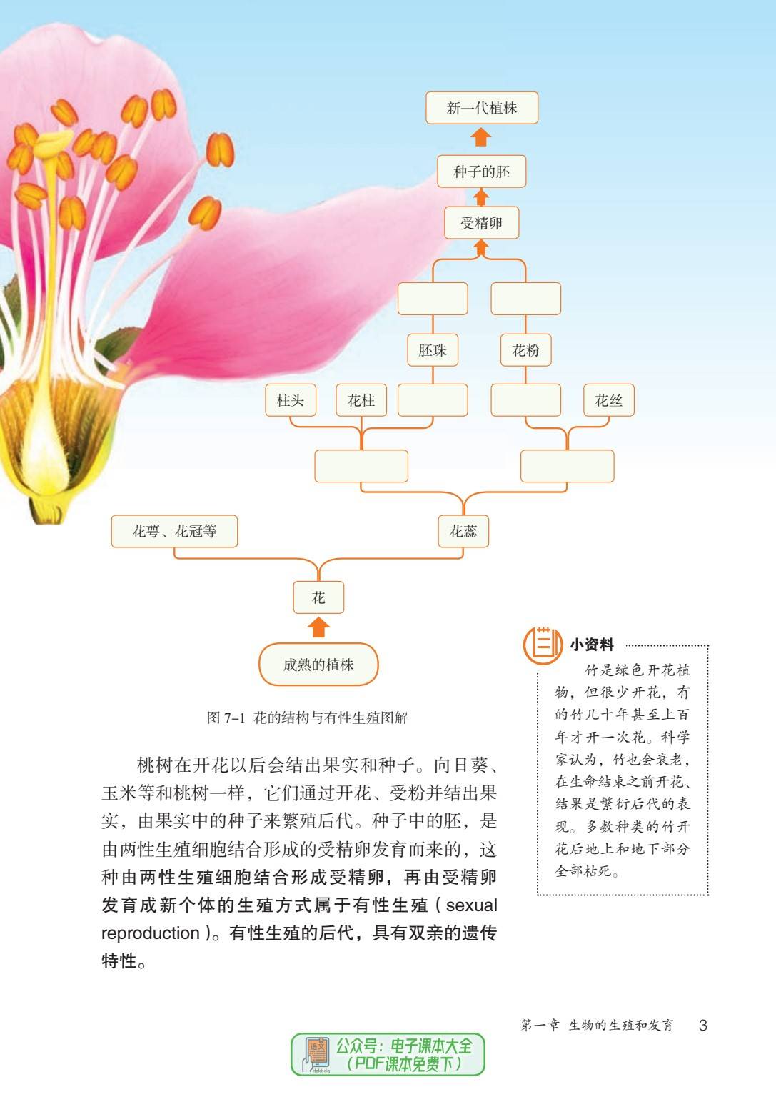 八年级生物书目录
第2张
八年级生物书目录
第2张