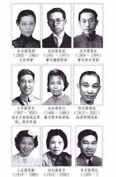 梁启超家一门三院士,可其孙子为何说:梁家三代人