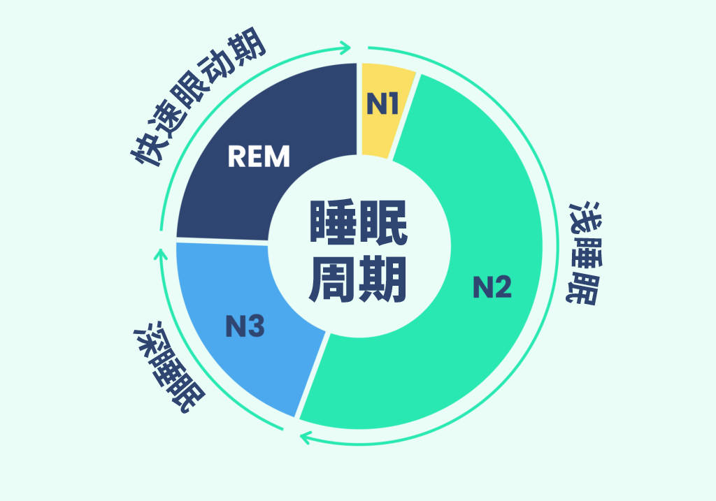 眠虫睡眠 | 一天必须要睡满8小时吗?