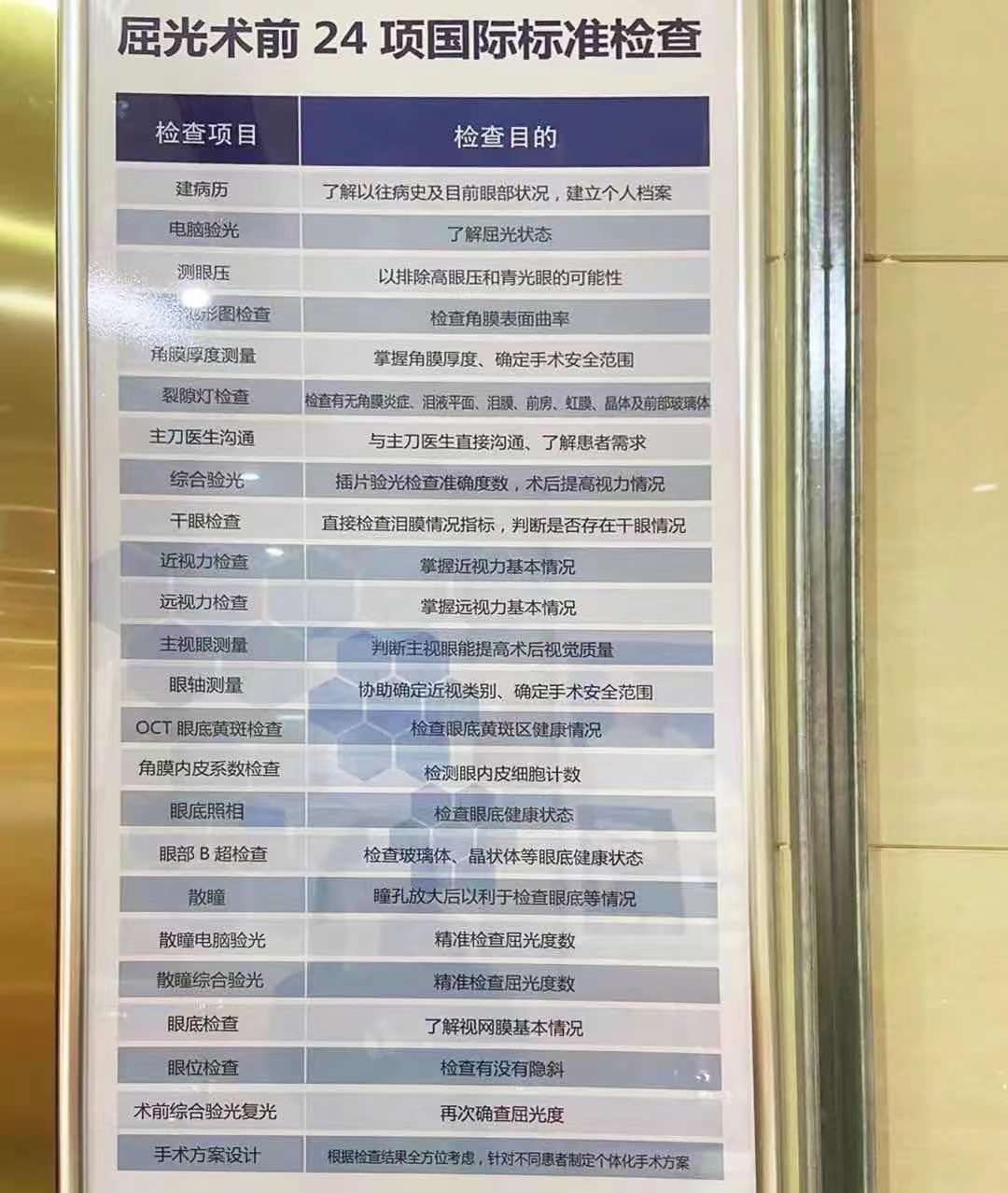 成都全飞秒近视手术费用价格是多少?这3部分组成!_检查费_眼睛_情况