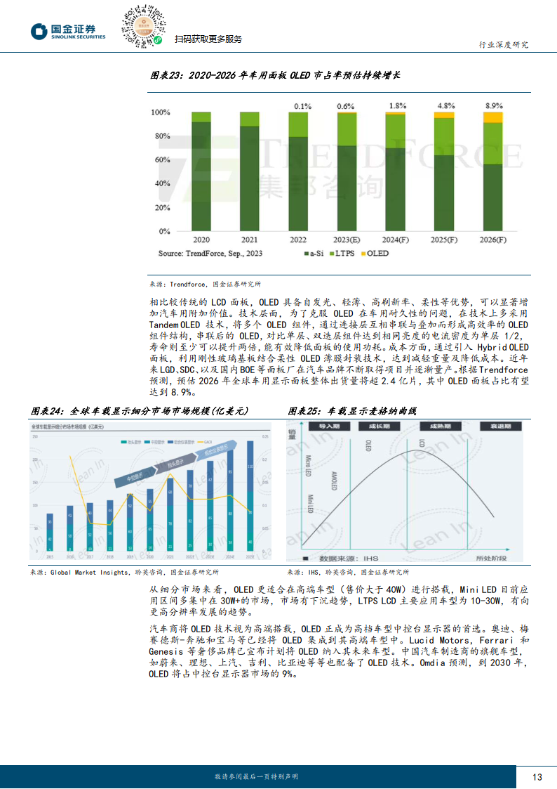 oled行業研究:oled顯示:供需雙向驅動,國產替代大有可