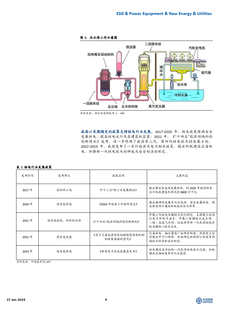 美國可控核聚變的發展路線主要是激光慣性約束核聚變.