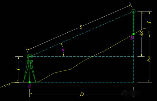 全站仪测量高程的3种方法介绍,全站仪测量高程哪种好?