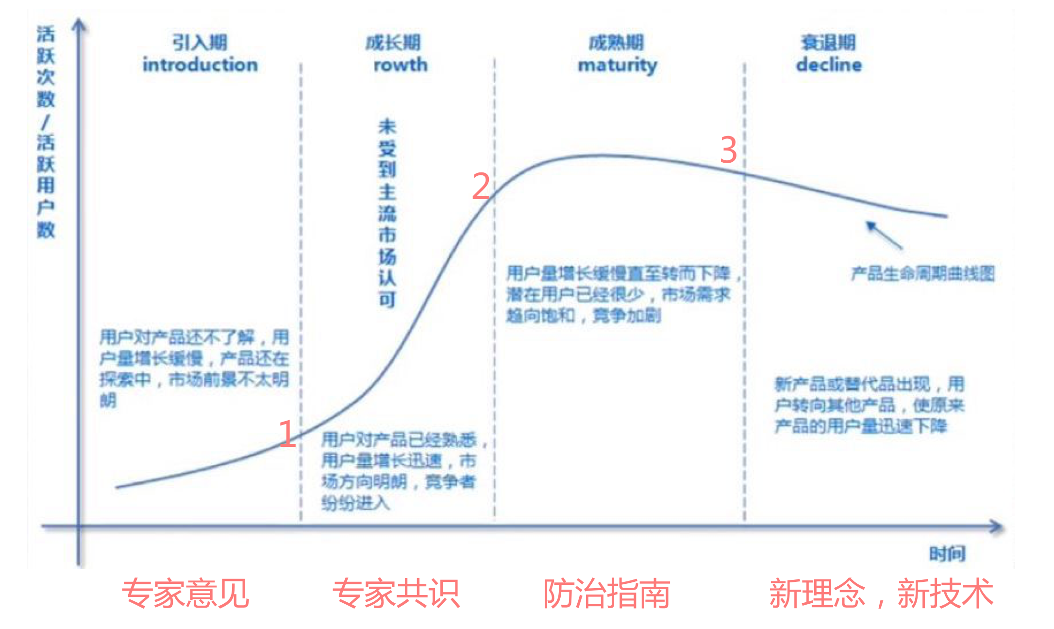 从百亿黄金品种看医疗器械全生命周期的发展历程