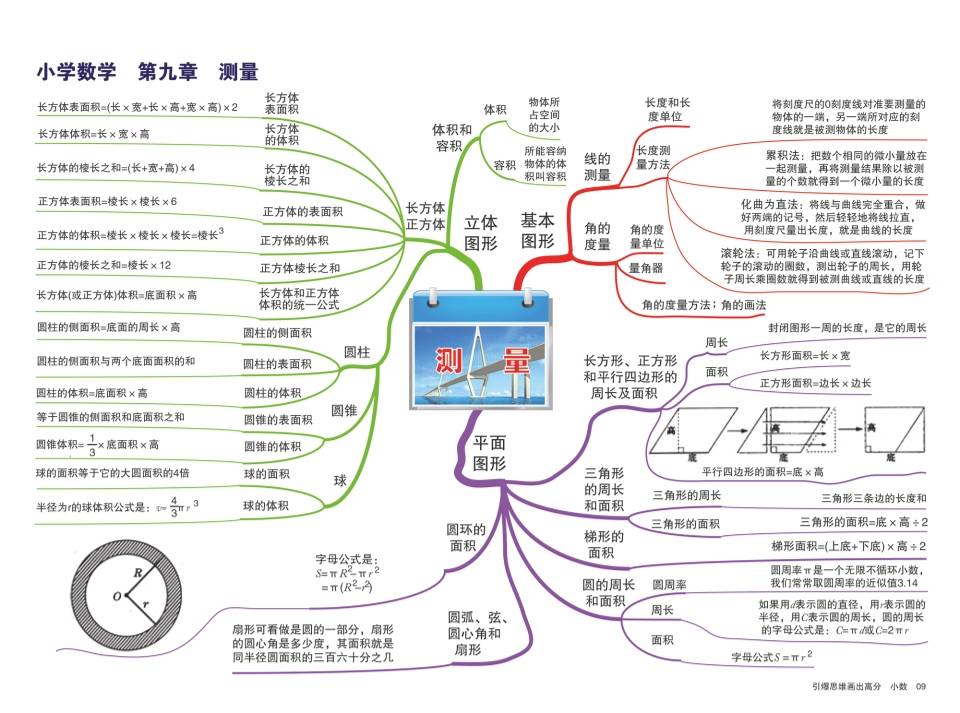 小學數學思維導圖知識點歸納免費分享pdf格式可下載