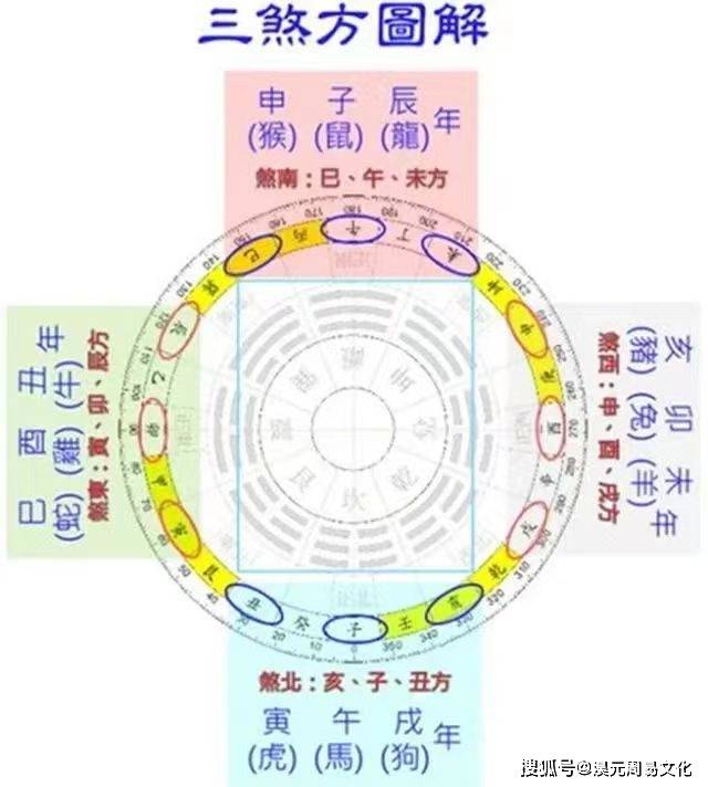 2024甲辰年·淏元旺运发达风水布局