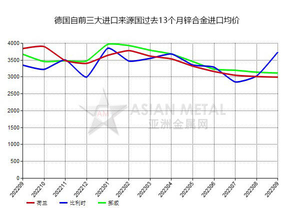 2020年10月锌价格走势的简单介绍