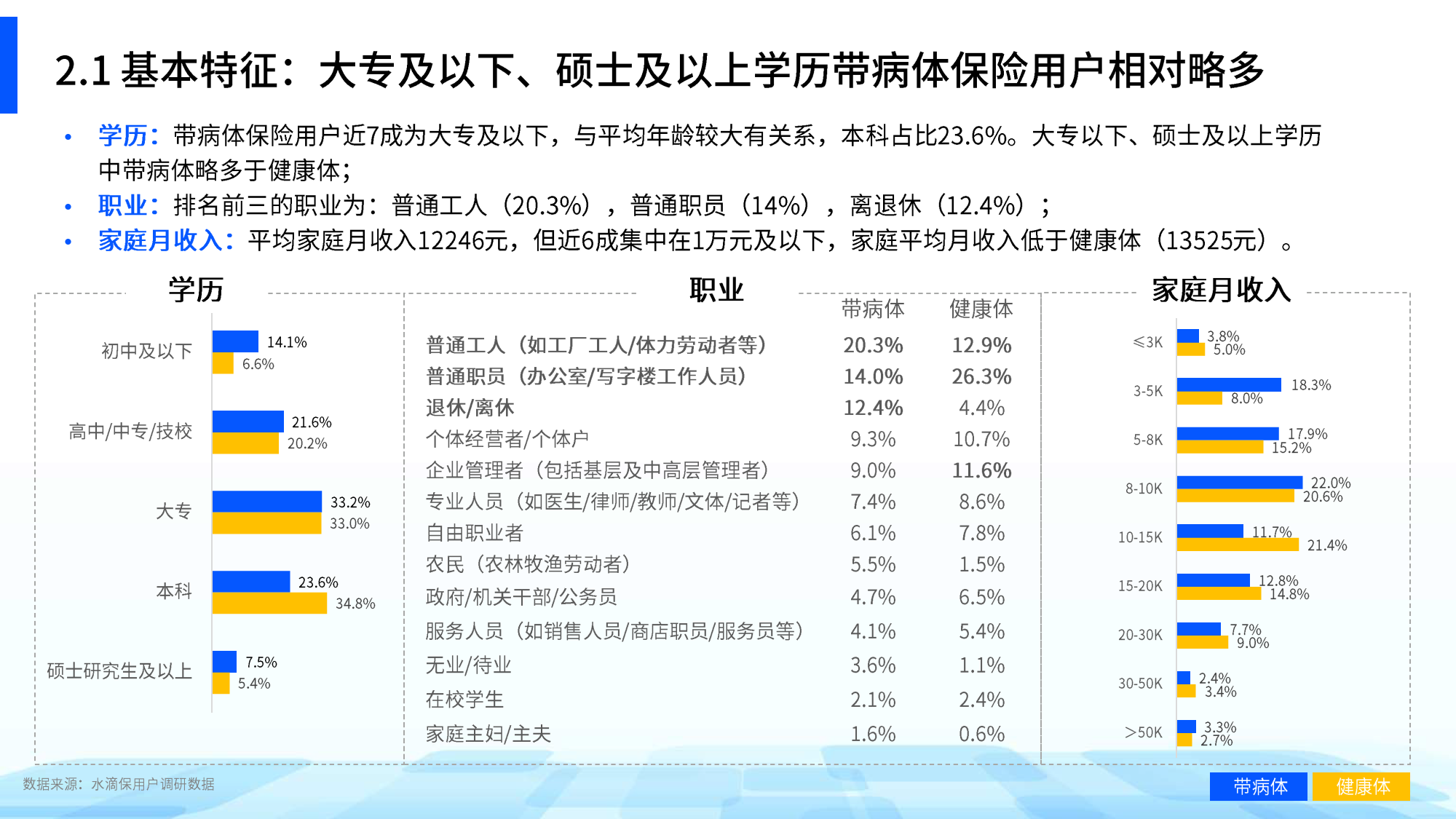 带病体保险创新研究报告