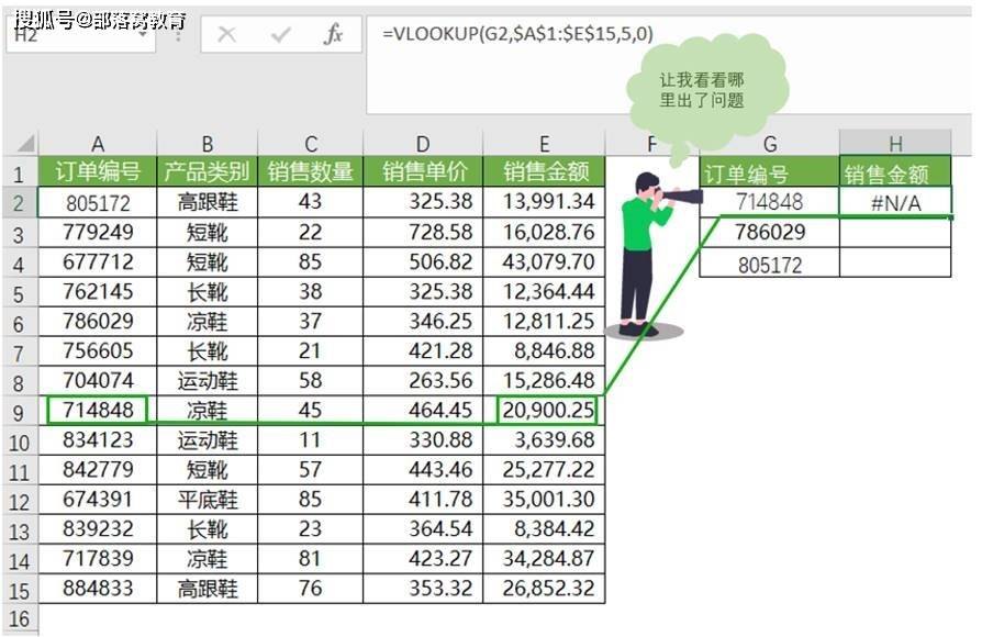 excel查找函数vlookup四个参数的深度解读