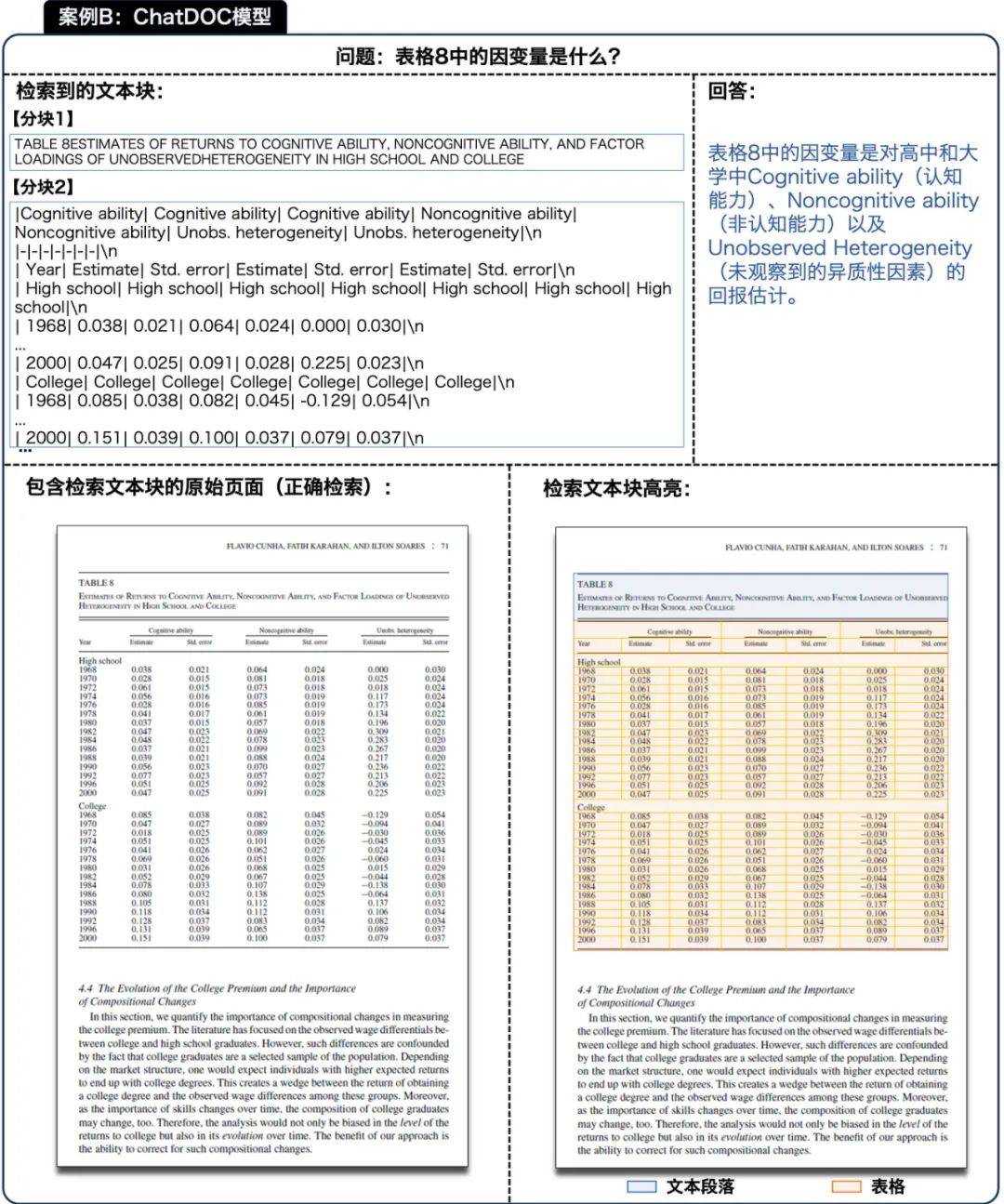庖丁科技通过增强pdf结构识别,革新检索增强生成技术