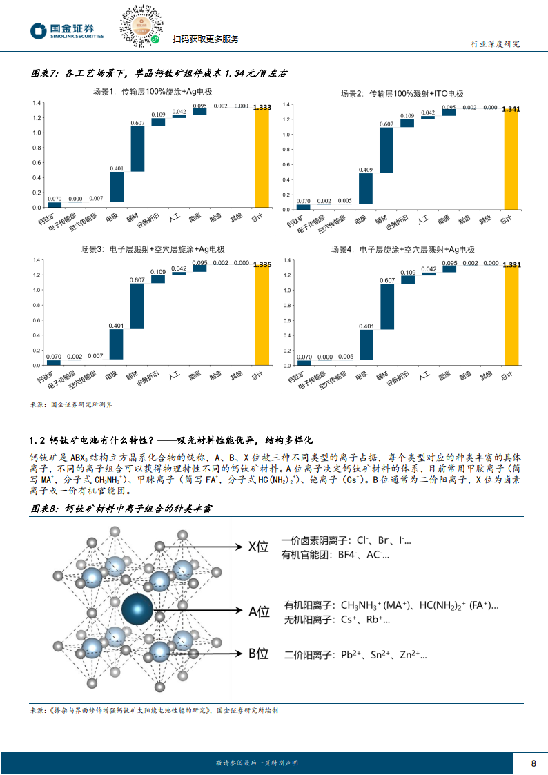 鈣鈦礦行業深度-提效奔逸絕塵-產業化倍道而進-高效能