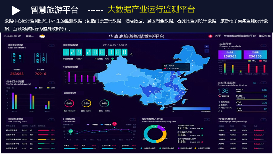 智慧旅游系统建设解决方案-45页下载_内容_报告_机构