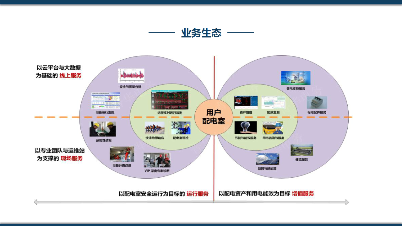 基于aiot的配电智能运维云服务生态构建者